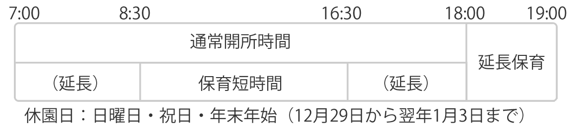 保育所の開所時間